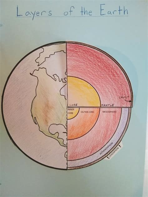 Layers of the Earth