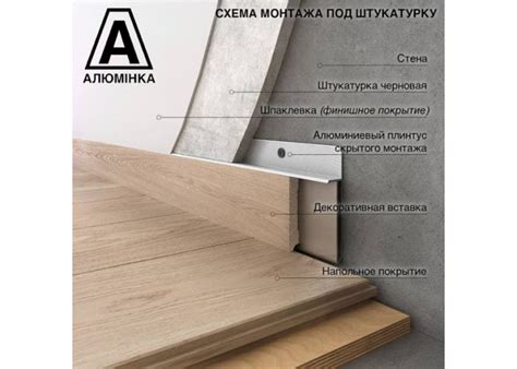 Алюмінієвий плінтус прихованого монтажу в Києві // Купити тіньовий плінтус