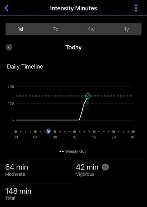 I had an interview yesterday… : r/Garmin