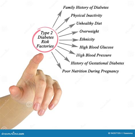 Type 2 Diabetes Risk Factories Stock Image - Image of high, danger