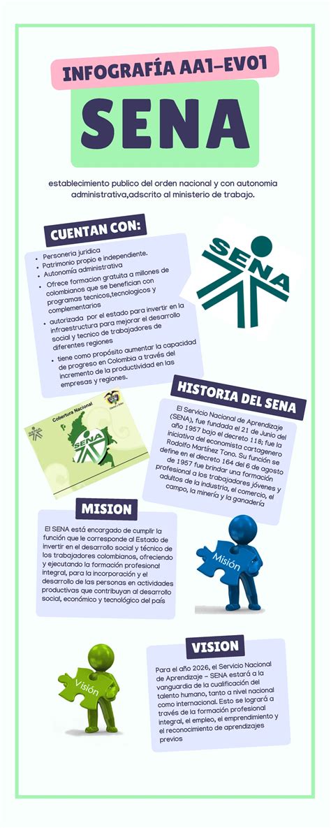 HIMNO DEL SENA: Símbolos, Historia y Misión Institucional - Studocu