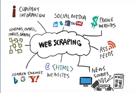 web crawling