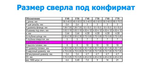 Размер сверла под дюбель и конфирмат - YouTube