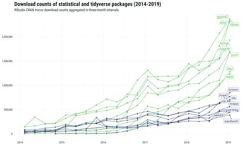 Calculating the total package beyond the base target salary 37