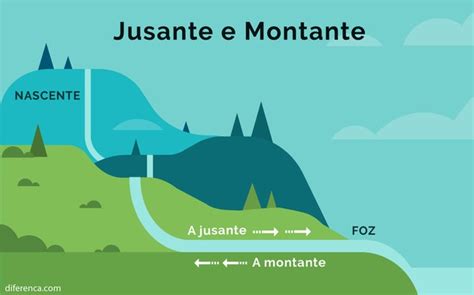 Jusante e Montante - Diferença