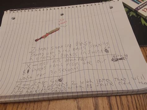 User blog:Luckylimemaid2050/Bizzare rifle v2 | Blox Fruits Wiki | Fandom