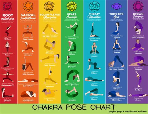 Yoga Positions With Names Advanced