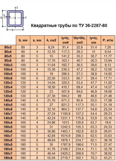 Справочник Металлопроката И Вес - programmychild
