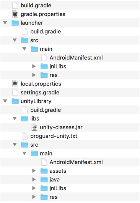 Unity - Manual: Gradle for Android