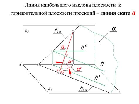 Начертательная геометрия. Проецирование плоскости. Классификация ...