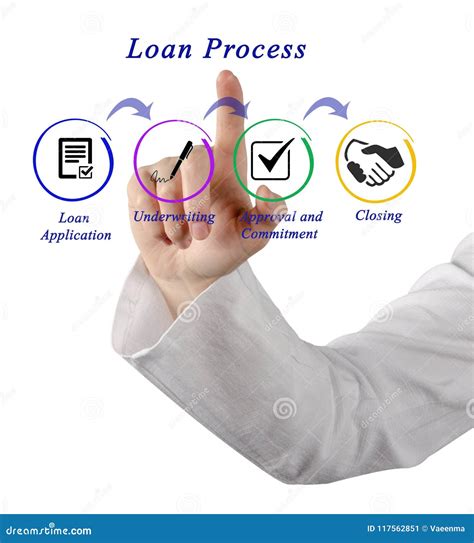 Steps in Loan Process stock image. Image of money, consultant - 117562851