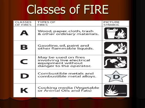 bureau  fire protection powerpoint