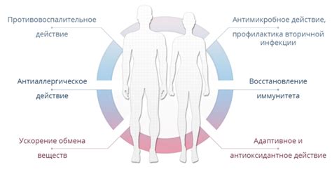 АСД 2Ф — фракция 2 для человека: что лечит и из чего состоит, отзывы ...