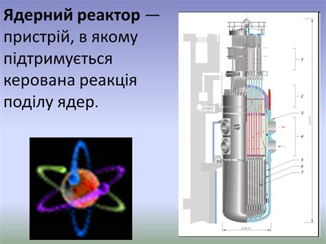 Презентація на тему Ядерний реактор (варіант 4) — презентації з фізики ...