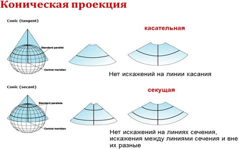 Описание проекции включает описание способа проецирования