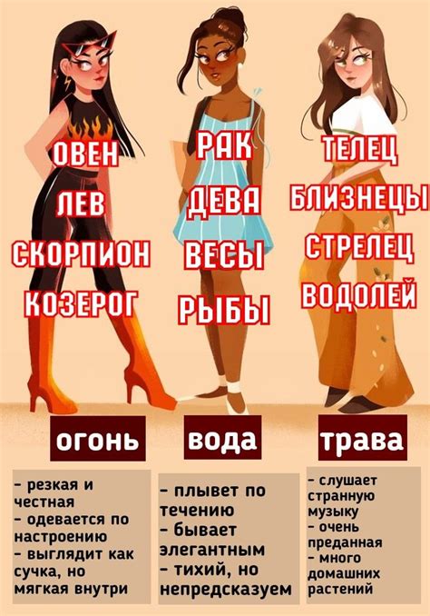 Pin by kus_danya on Знаки зодиака | Astrology signs, Zodiac signs, Zodiac