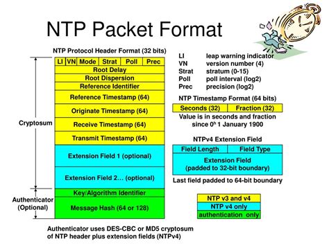 PPT - A Security Analysis of Network Time Protocol PowerPoint ...