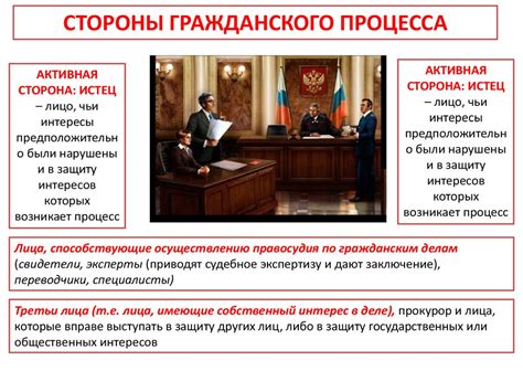 Основные правила и принципы гражданского процесса - презентация онлайн