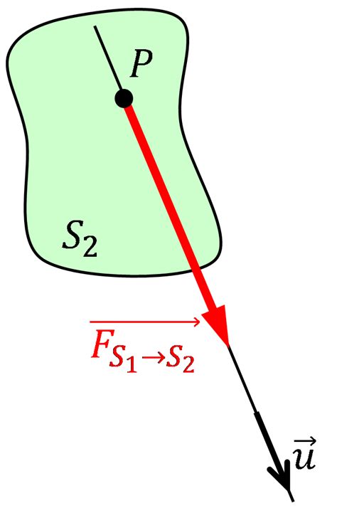Modélisation des Actions Mécaniques – Sciences de l'Ingénieur