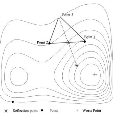 reflection point  scientific diagram