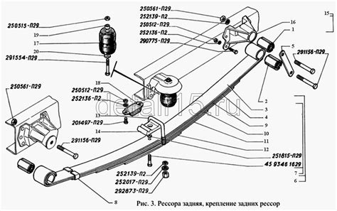 Автокаталог ГАЗ-3221 - Рессора задняя, крепление задних рессор