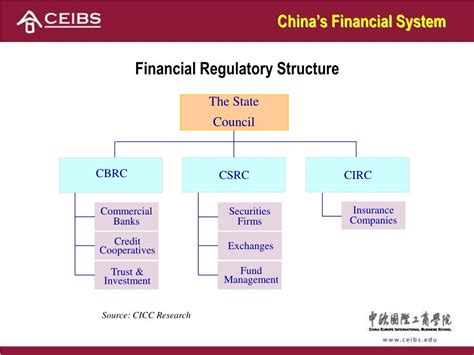 chinas financial development reforms  challenges powerpoint