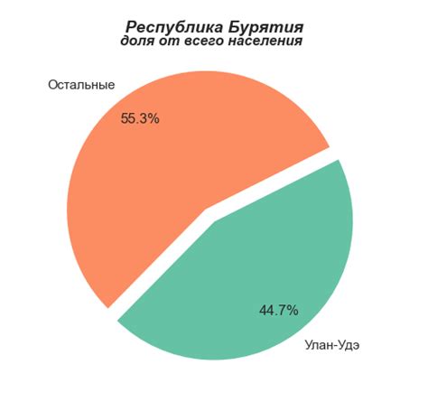 Улан-Удэ