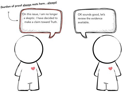 philosophi: Logic 101: the burden of proof