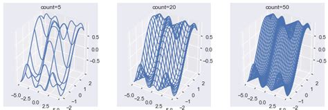 Matplotlib 3D Plot [Tutorial] – Be on the Right Side of Change