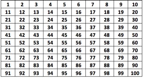 Patterns, Divisibility and Digital Roots - Lorraine Baron's Math Site: