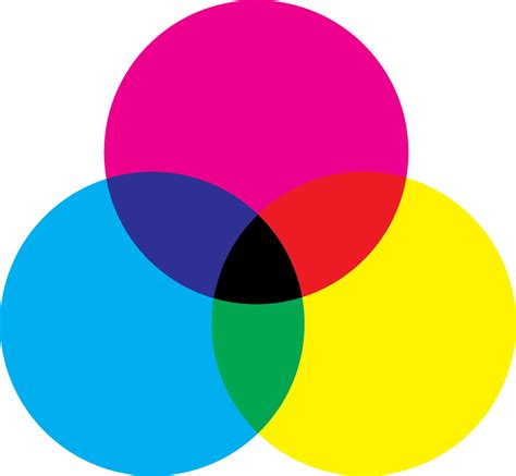 What does CMYK Stand for? Colour Printing CMYK Colour Model