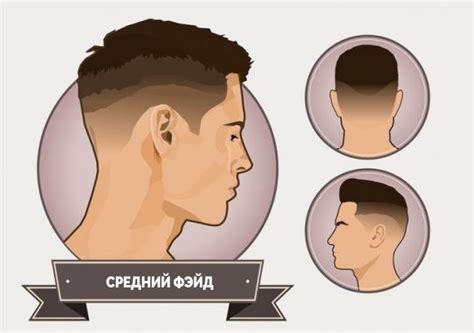 Мужская стрижка Фейд (Fade): ФОТО высокий, классичесий, средний ...