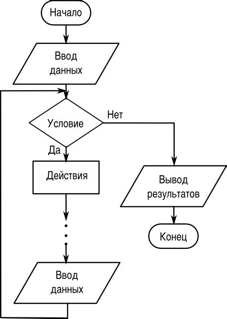 НОУ ИНТУИТ | Лекция | Основные алгоритмы и их реализация на Python