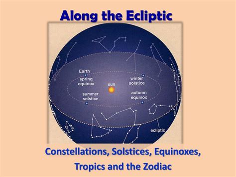 PPT - Along the Ecliptic PowerPoint Presentation, free download - ID ...