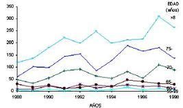 definicion de tasa de mortalidad  es significado  concepto