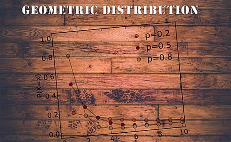 Geometric Probability Calculator - MathCracker.com