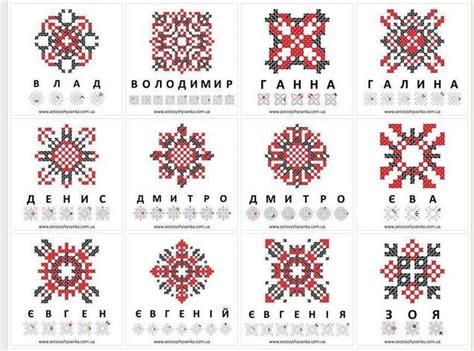 ІМЕНА В ВИШИВАНЦІ. УКРАЇНСЬКА ВИШИВАНКА ЗАКОДОВАНІ СИМВОЛИ - Ukrainian ...