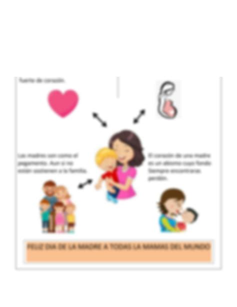 SOLUTION: Actividad 2 mapa mental del dia de las madres - Studypool