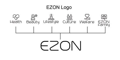 EZON - About Ezon