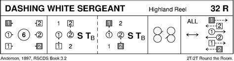 The Dashing White Sergeant, Scottish Country Dance Instructions