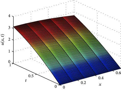 space time graph  analytical solution  problem