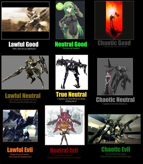 Armored Core DnD : r/armoredcore