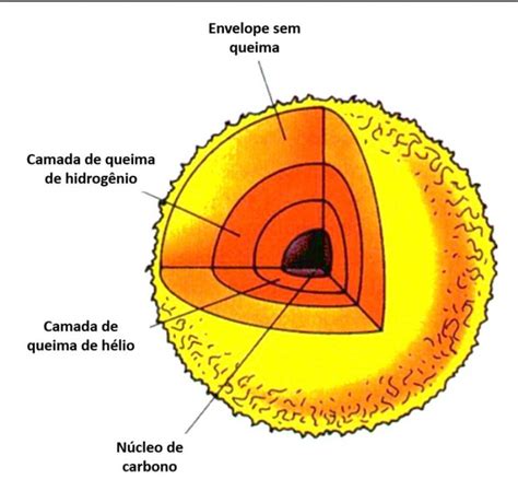 Evolução das Estrelas e a Formação dos Elementos Químicos – Meteoríticas