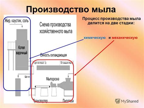 Презентация на тему: "Мыло Да здравствует мыло душистое! Приложение 2 ...