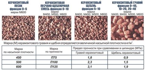 Що таке керамзит, особливості и застосування - «Будинок Цеглини»