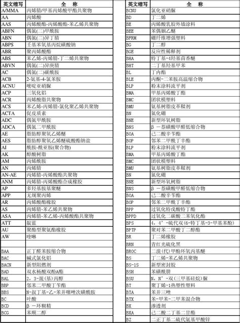 化学品缩写_word文档在线阅读与下载_无忧文档