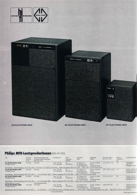 Philips AH 567 | Hifi-Wiki