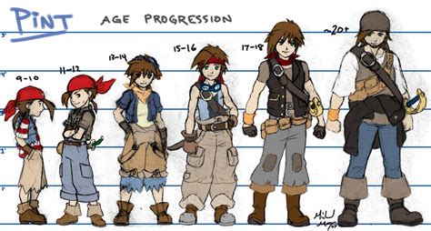 Pint -Age Progression Chart- by MichaelMayne on DeviantArt