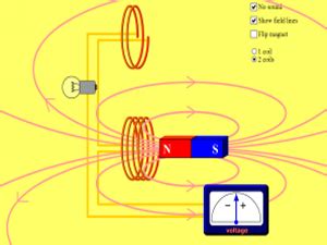 Електрични и магнетни појави - All About Physics