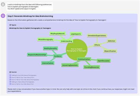 Mindmap - How to Explain Pornography to Teenagers